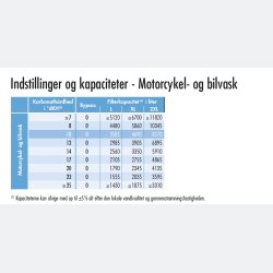 BWT bestmax 2XL vandfilter