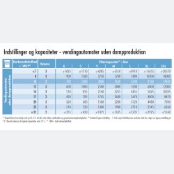BWT bestmax L vandfilter