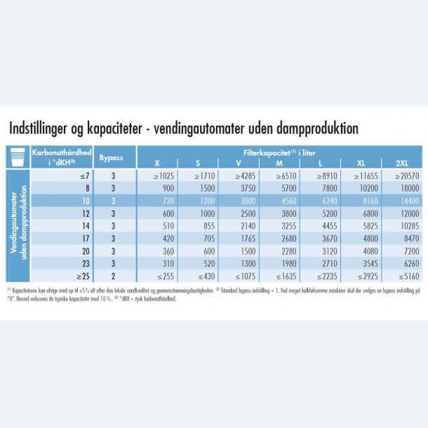 BWT bestmax L vandfilter